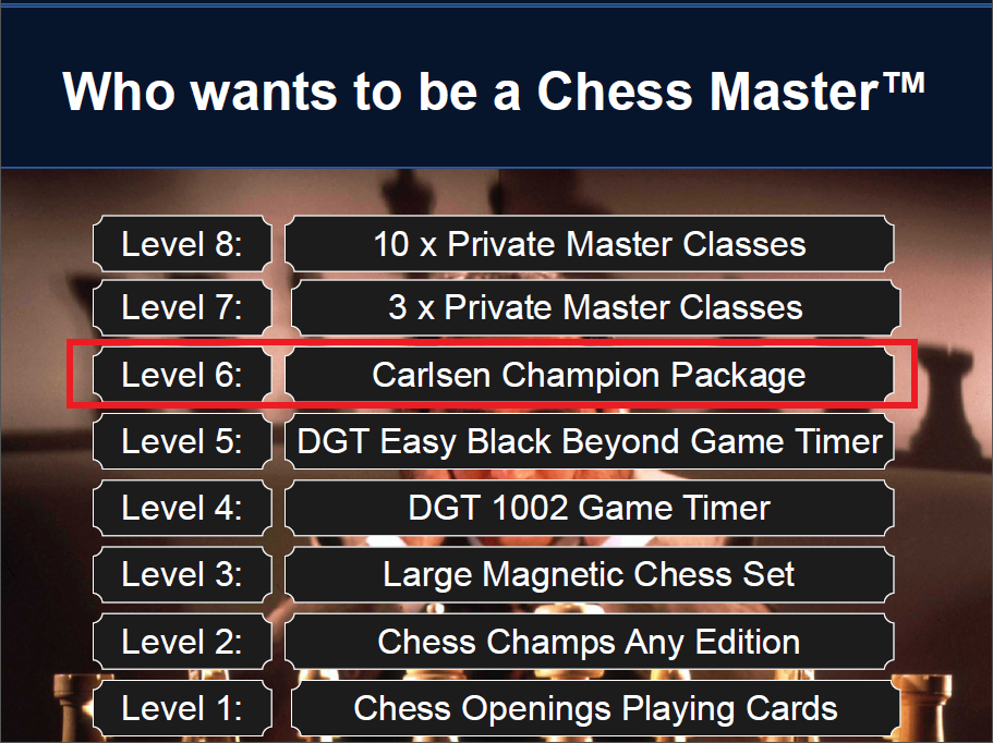 Who wants to be a Chess Master?™