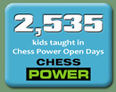 Kids taught in Chess Power Open Days