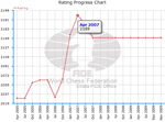 Ratings Search