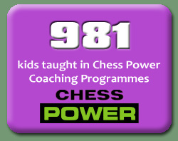 981 Kids taught in Chess Power Coaching Programmes