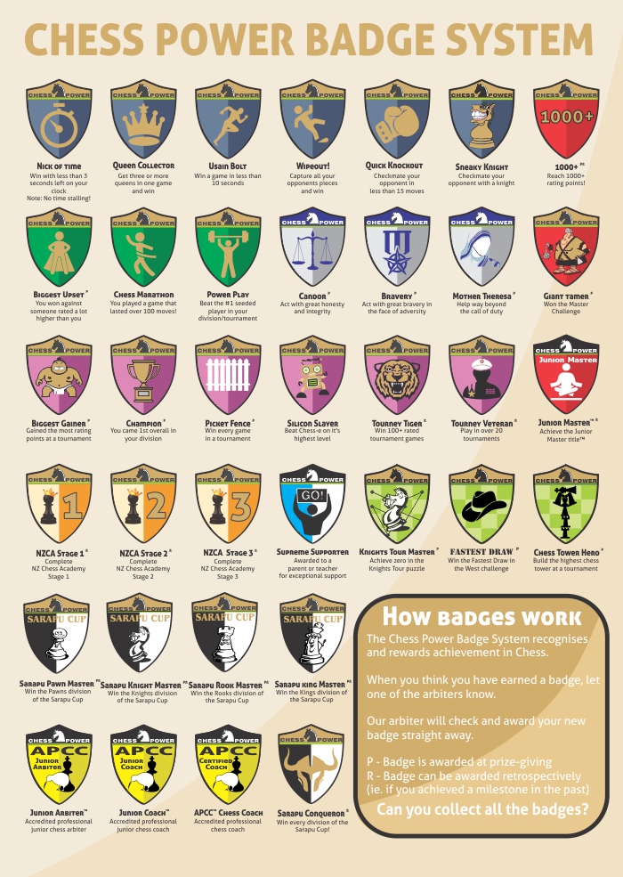 Chess Power Badge System™ Chess Coaching, Play Chess, Learn Chess