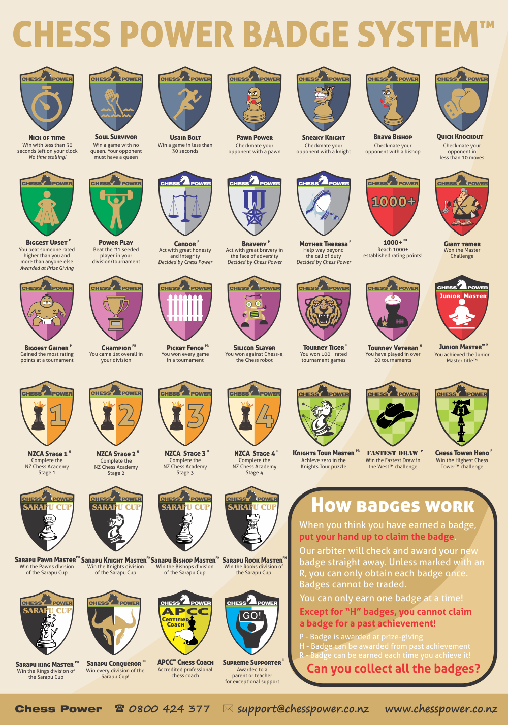 Chess Power Badge System™
