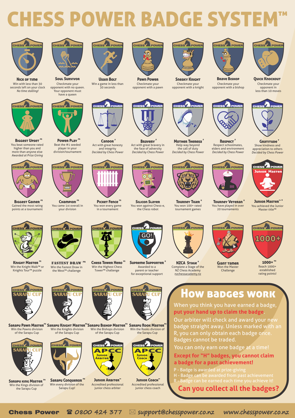 Chess Power Badge System™