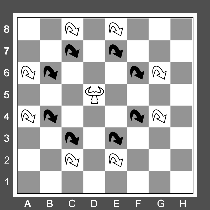 Shogi with pieces designed to look how they move and be consistent with  other regional chess games to aid learning for new players : r/shogi