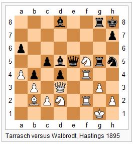 The Opening Principles According to Dr. Tarrasch: Must Read - TheChessWorld