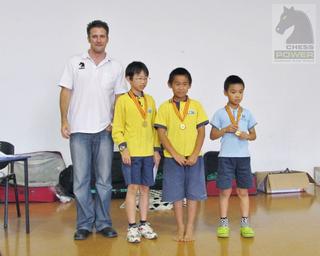 Top Players Under 10