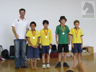 Top Players Overall